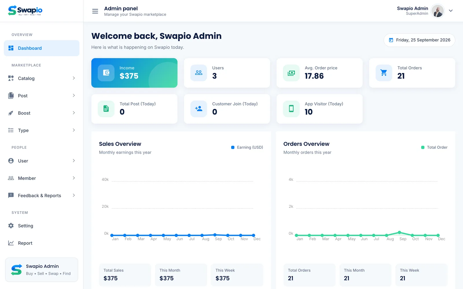 Admin dashboard